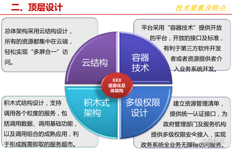 在当今数字化时代，网络技术服务的经营范围正在不断扩展和深化。面对复杂多变的技术环境，企业如何界定自身的业务范围？让我们从不同角度进行一番探讨。