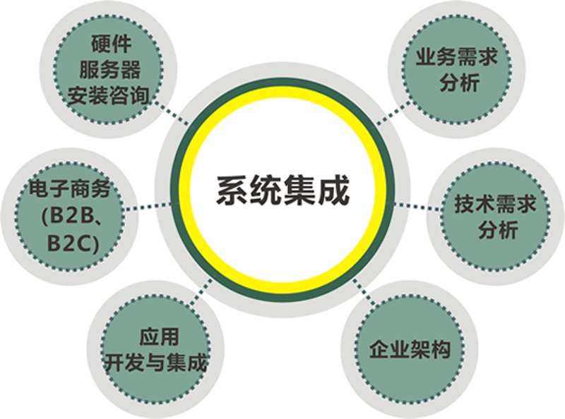 如何准确界定网络技术服务的经营范围？不同服务内容对应不同的业务领域。